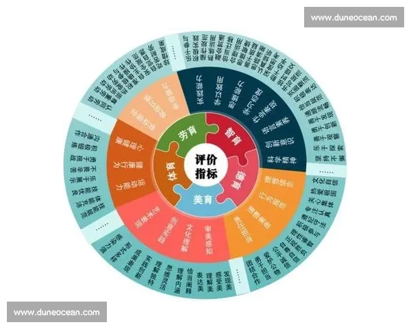以成绩认定为核心的教育评价体系改革与实践探索 以成绩认定为核心的教育评价体系改革与实践探索